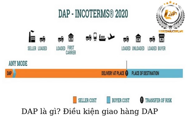 DAP là gì? Điều kiện giao hàng DAP